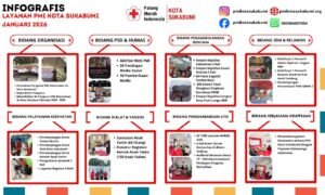 PMI Kota Sukabumi Catat Beragam Layanan Kemanusiaan Sepanjang Januari 2026