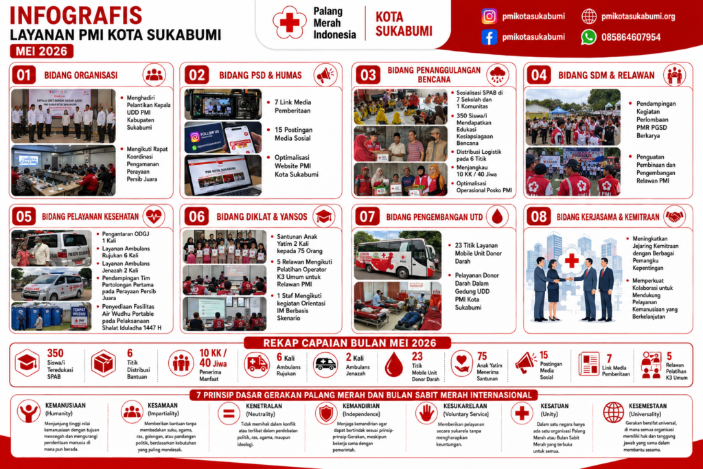 PMI Kota Sukabumi Catat Beragam Capaian Layanan Kemanusiaan Sepanjang Mei 2026