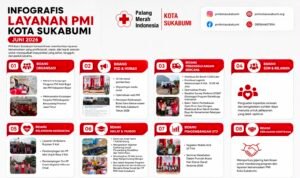 Inilah Capaian Layanan Kemanusiaan PMI Kota Sukabumi Selama Juni 2026