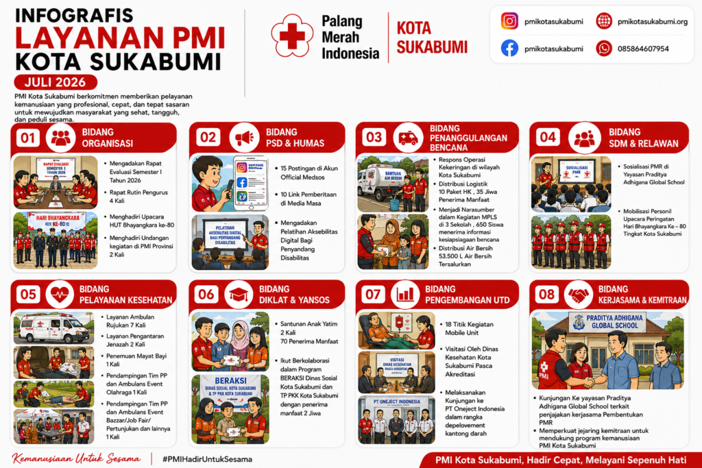 PMI Kota Sukabumi Catat Beragam Capaian Layanan Kemanusiaan Selama Juli 2026