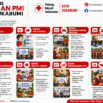 PMI Kota Sukabumi Catat Beragam Capaian Layanan Kemanusiaan Selama Juli 2026