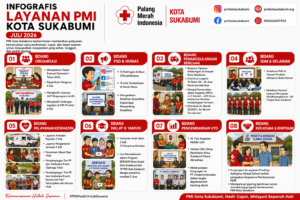 PMI Kota Sukabumi Catat Beragam Capaian Layanan Kemanusiaan Selama Juli 2026
